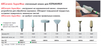 NTI G8007 AllCeramic SuperMax - спеченный алмаз для керамики, для ПН (HP) (1 шт.)